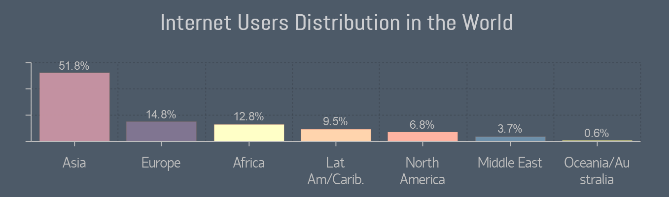 internet users